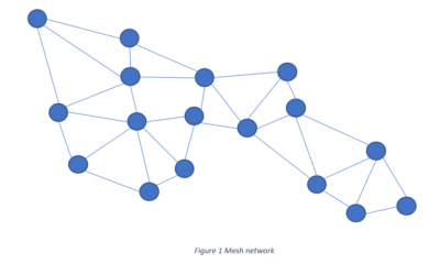What does Mesh Network Mean and How it Works?